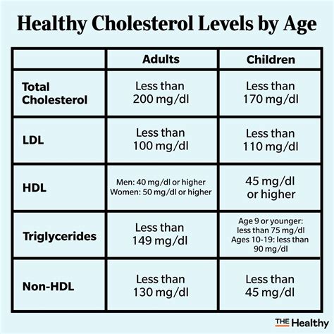 triglyceride test from drop of blood|cholesterol levels by age chart.